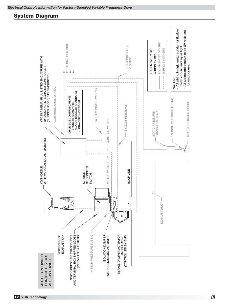 System diagram | Greenheck Vektor Laboratory Exhaust with VGN Technology Electrical Controls Information (476072) User Manual | Page 12 / 28