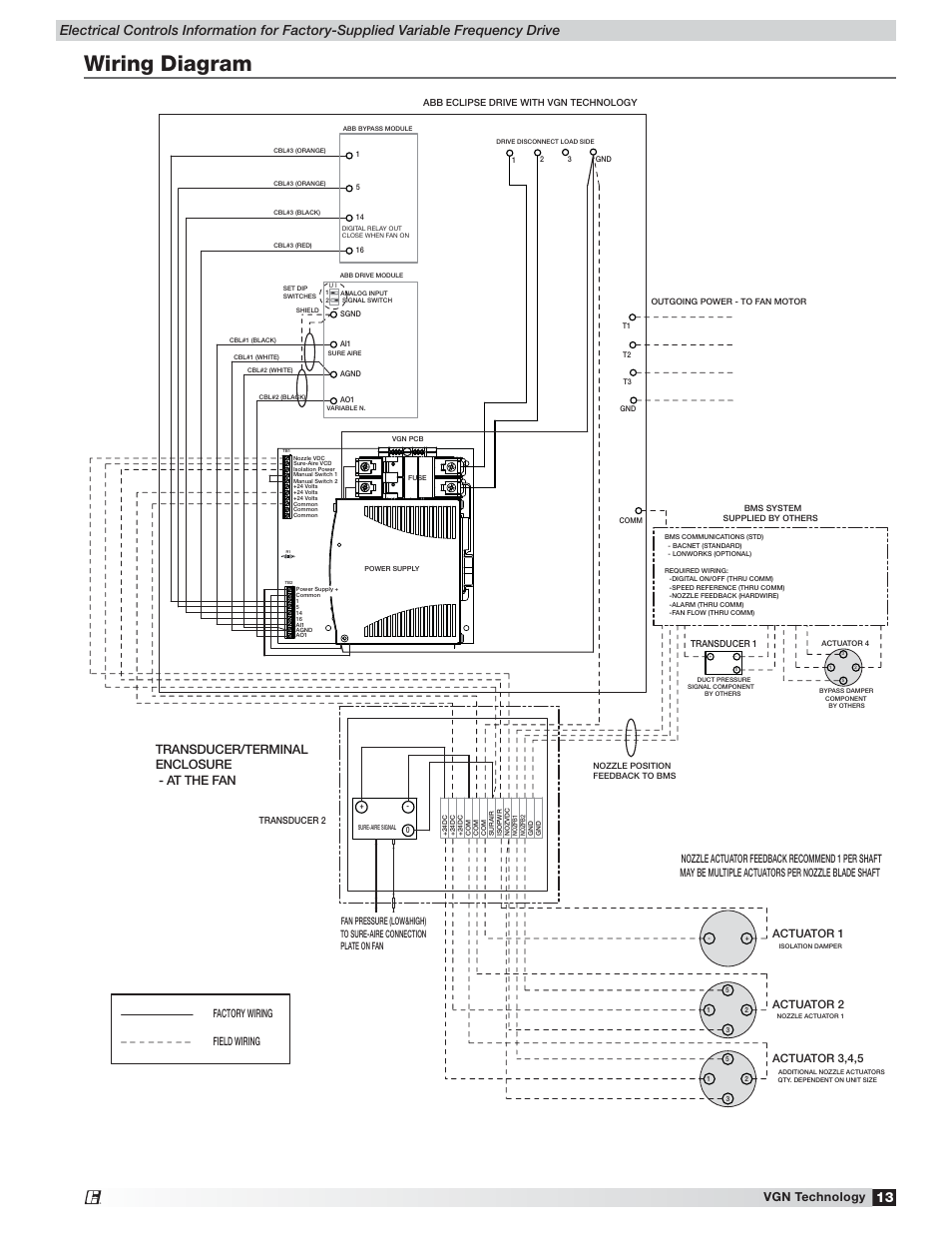 Wiring diagram, Transducer/terminal enclosure - at the fan, Vgn technology | Actuator 3,4,5, Actuator 2 actuator 1, Factory wiring field wiring | Greenheck Vektor Laboratory Exhaust with VGN Technology Electrical Controls Information (476072) User Manual | Page 13 / 28