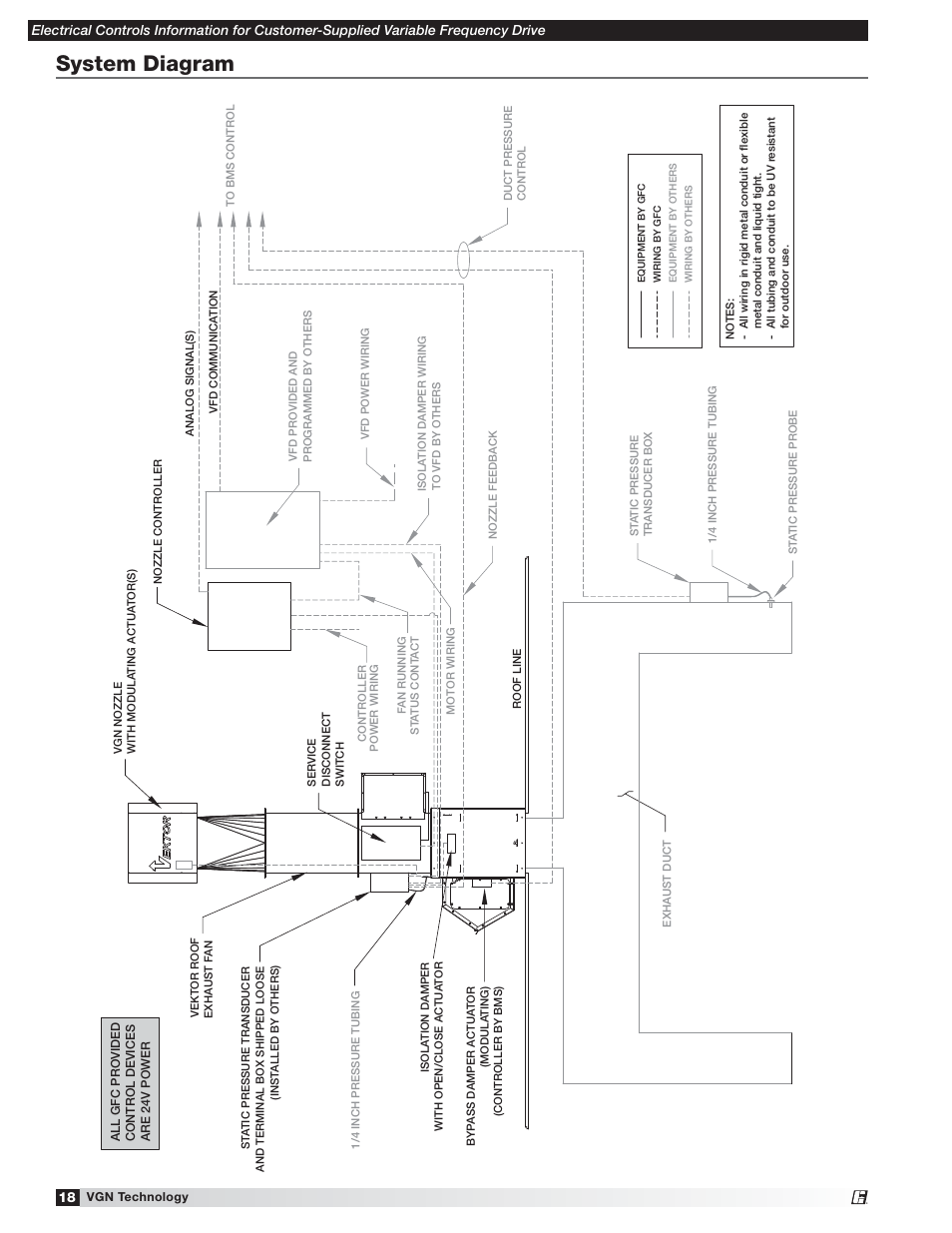 System diagram | Greenheck Vektor Laboratory Exhaust with VGN Technology Electrical Controls Information (476072) User Manual | Page 18 / 28