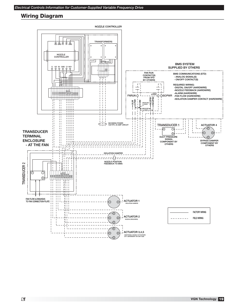Wiring diagram, Transducer 2, Transducer terminal enclosure - at the fan | Transducer 1, Vgn technology, Bms system supplied by others | Greenheck Vektor Laboratory Exhaust with VGN Technology Electrical Controls Information (476072) User Manual | Page 19 / 28