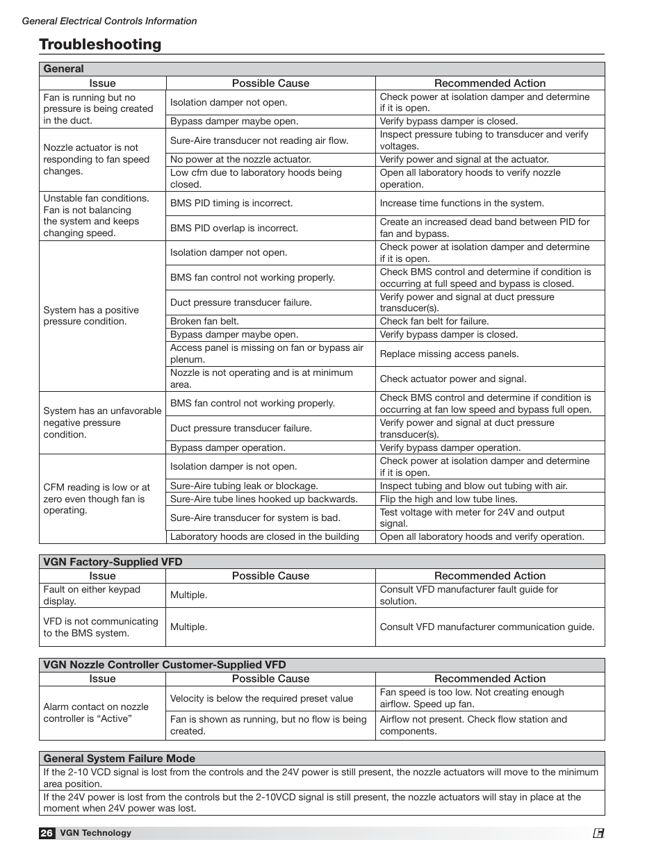 Troubleshooting | Greenheck Vektor Laboratory Exhaust with VGN Technology Electrical Controls Information (476072) User Manual | Page 26 / 28
