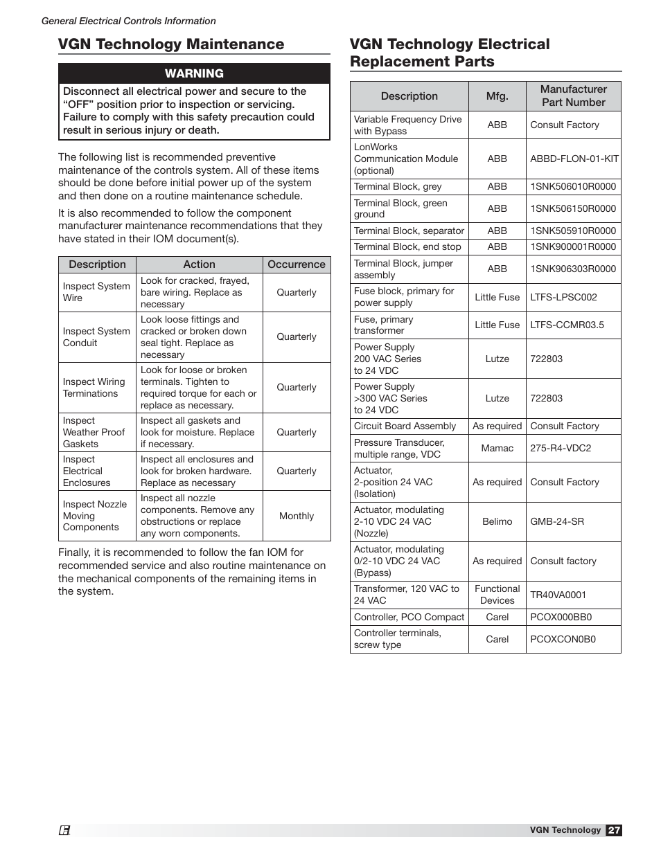 Vgn technology maintenance, Vgn technology electrical replacement parts | Greenheck Vektor Laboratory Exhaust with VGN Technology Electrical Controls Information (476072) User Manual | Page 27 / 28