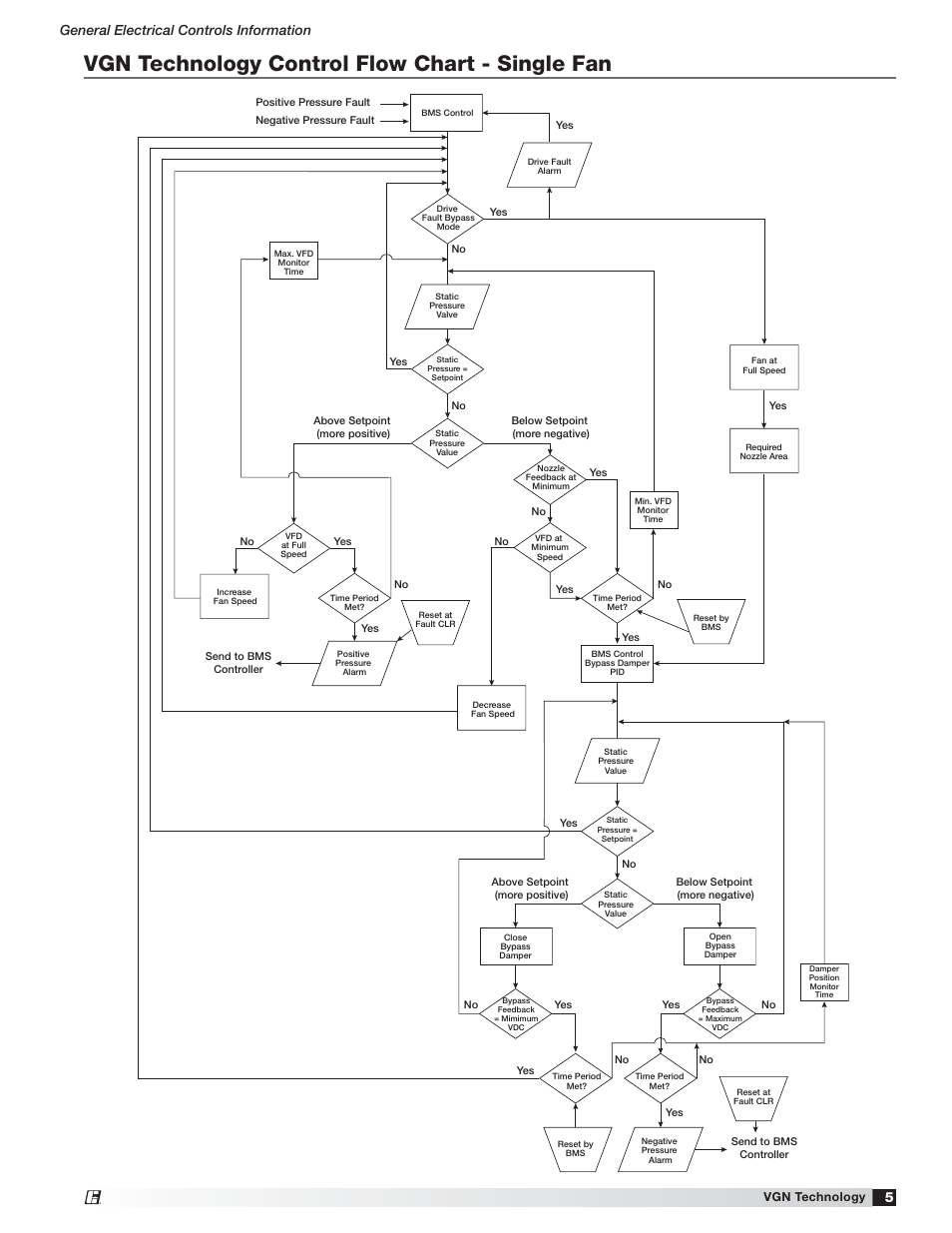 Vgn technology control flow chart - single fan, General electrical controls information | Greenheck Vektor Laboratory Exhaust with VGN Technology Electrical Controls Information (476072) User Manual | Page 5 / 28