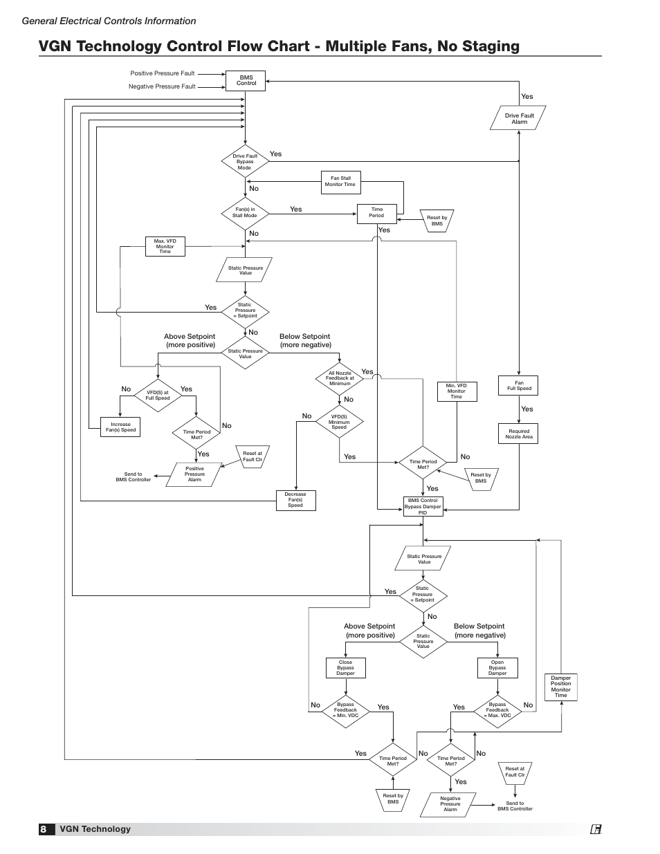 General electrical controls information, Vgn technology | Greenheck Vektor Laboratory Exhaust with VGN Technology Electrical Controls Information (476072) User Manual | Page 8 / 28