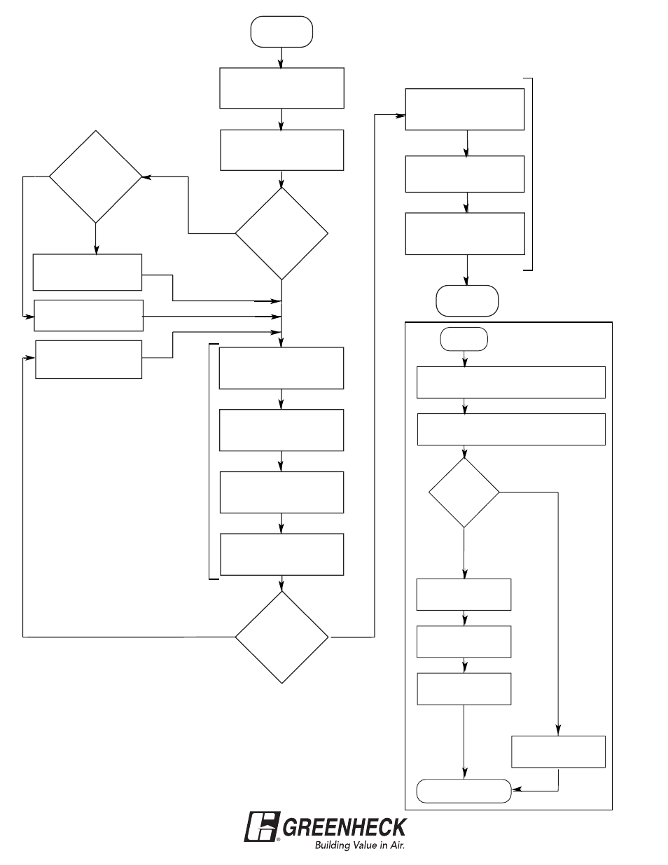 Fire mode sequence of operation, Fig. 24 | Greenheck Waterwash (458292) User Manual | Page 28 / 56