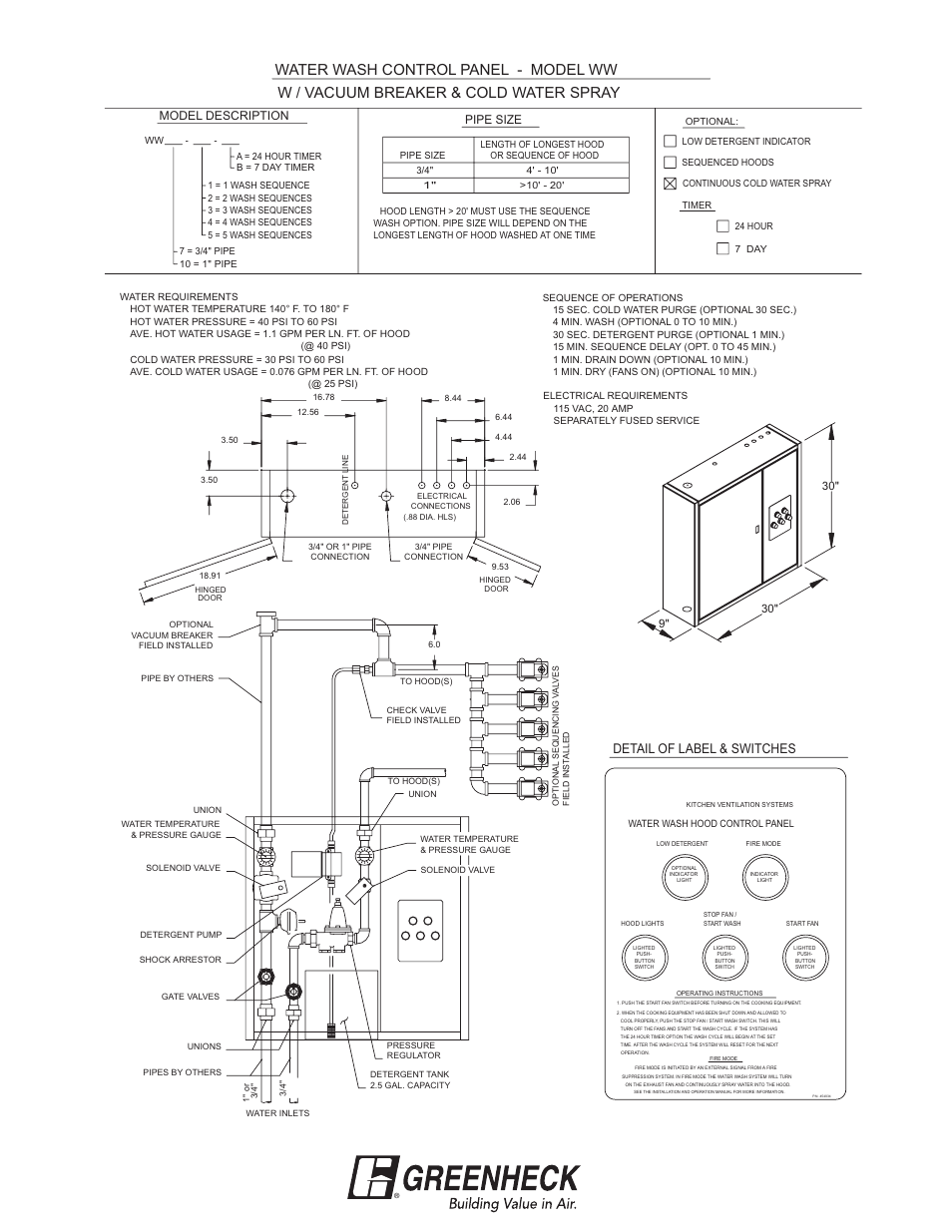 Detail of label & switches, Pipe size, Model description | Greenheck Waterwash (458292) User Manual | Page 41 / 56