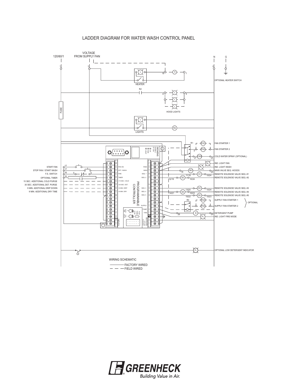 Ladder diagram for water wash control panel | Greenheck Waterwash (458292) User Manual | Page 44 / 56