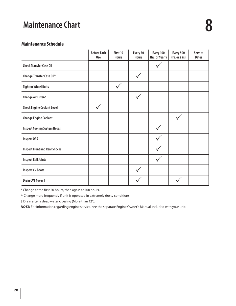 Maintenance chart | Cub Cadet M466 User Manual | Page 20 / 28