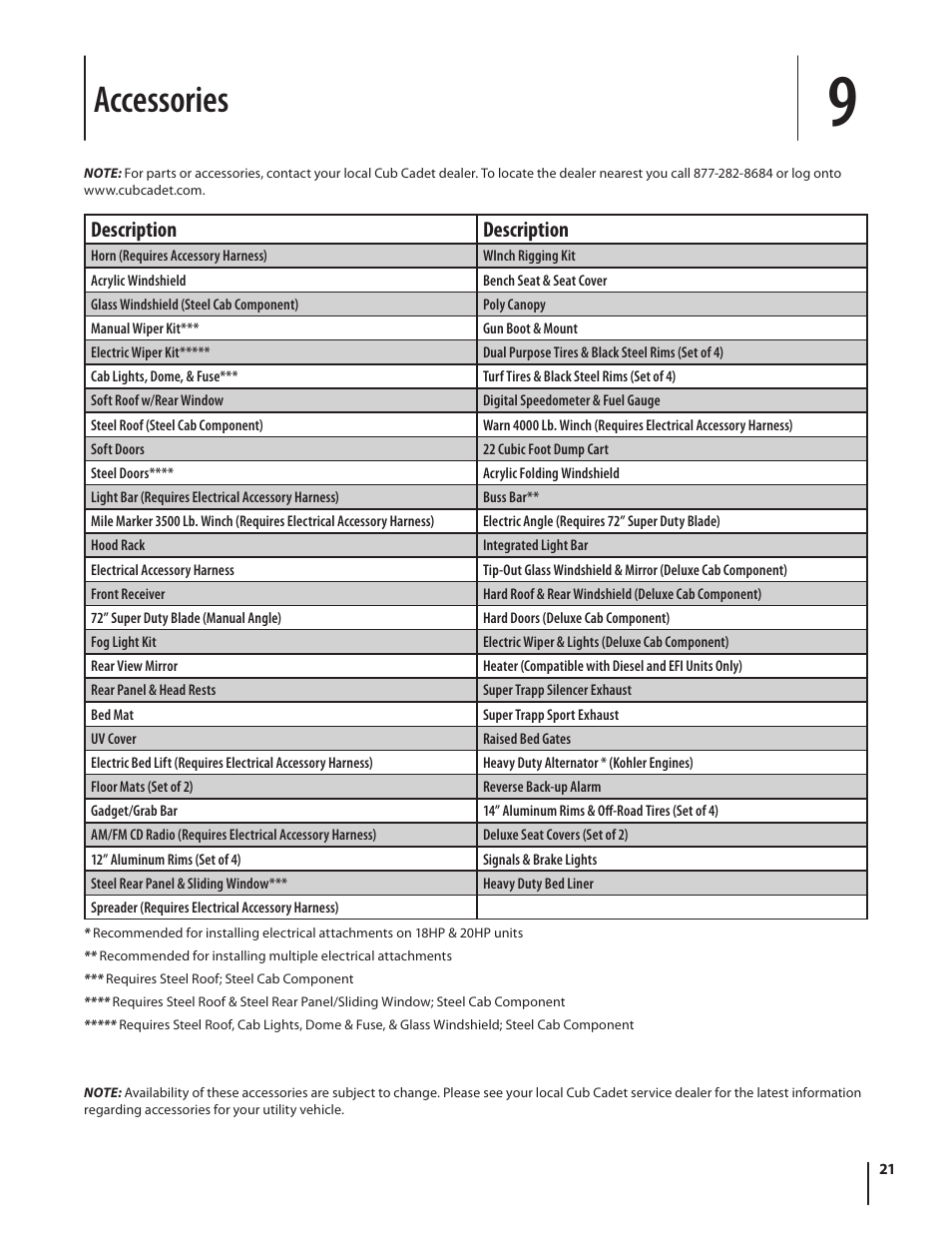 Accessories, Description | Cub Cadet M466 User Manual | Page 21 / 28