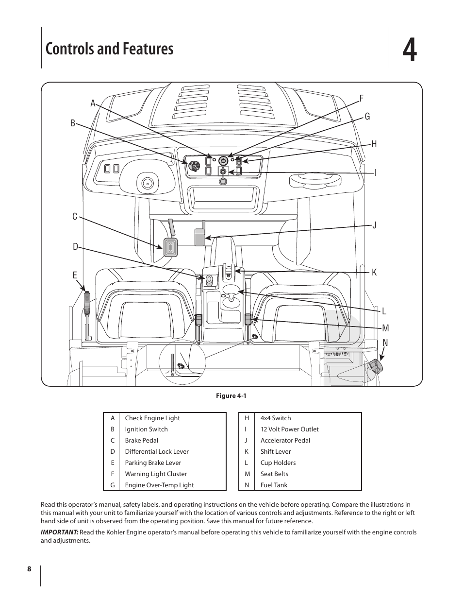 Controls and features | Cub Cadet M466 User Manual | Page 8 / 28