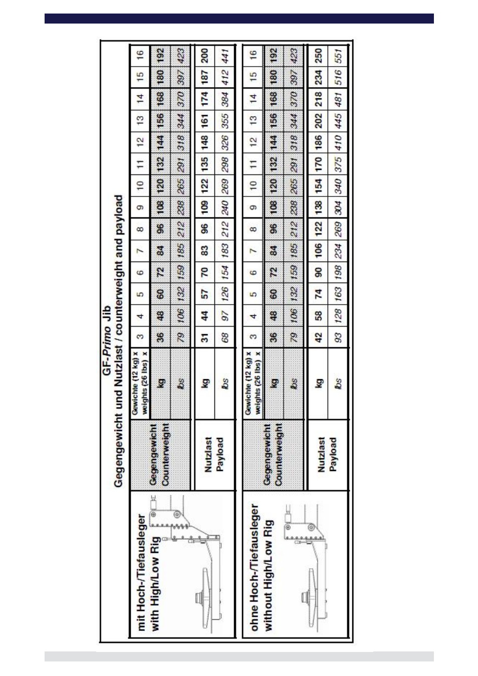 Grip Factory Munich GF-Primo User Manual | Page 50 / 50