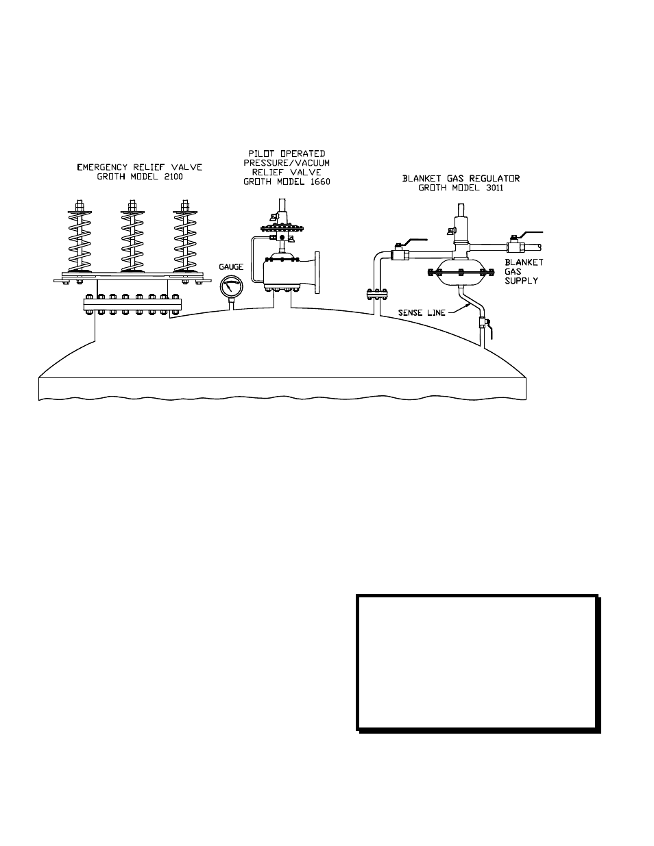 Groth 2100 User Manual | Page 3 / 10