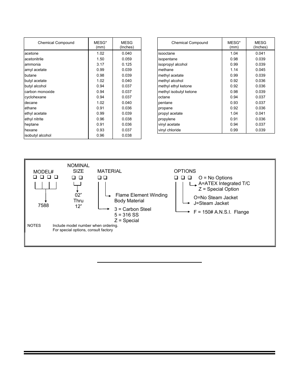 Model number identification, Product limited warranty | Groth 7588 User Manual | Page 7 / 7