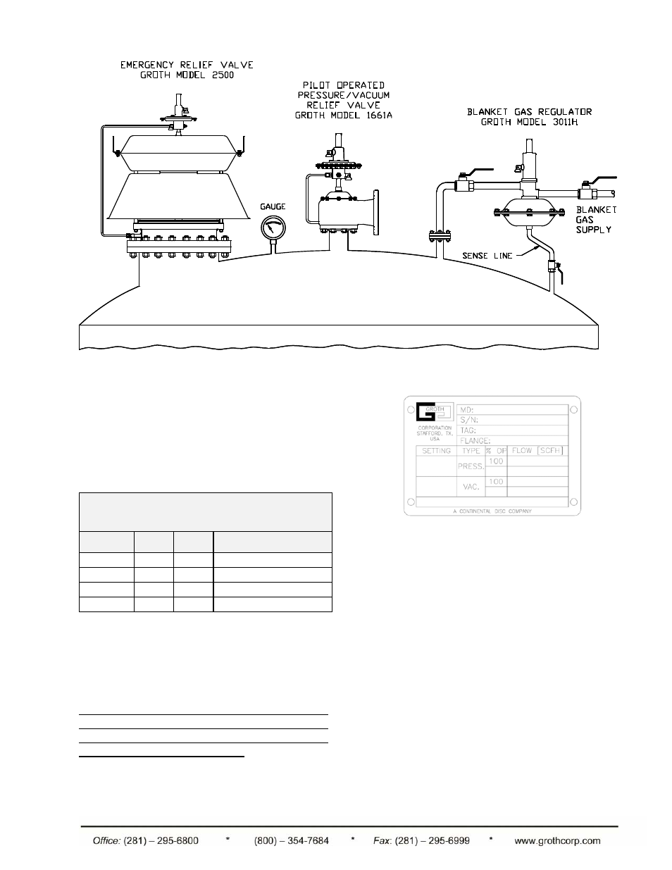 Groth 1660A User Manual | Page 3 / 16