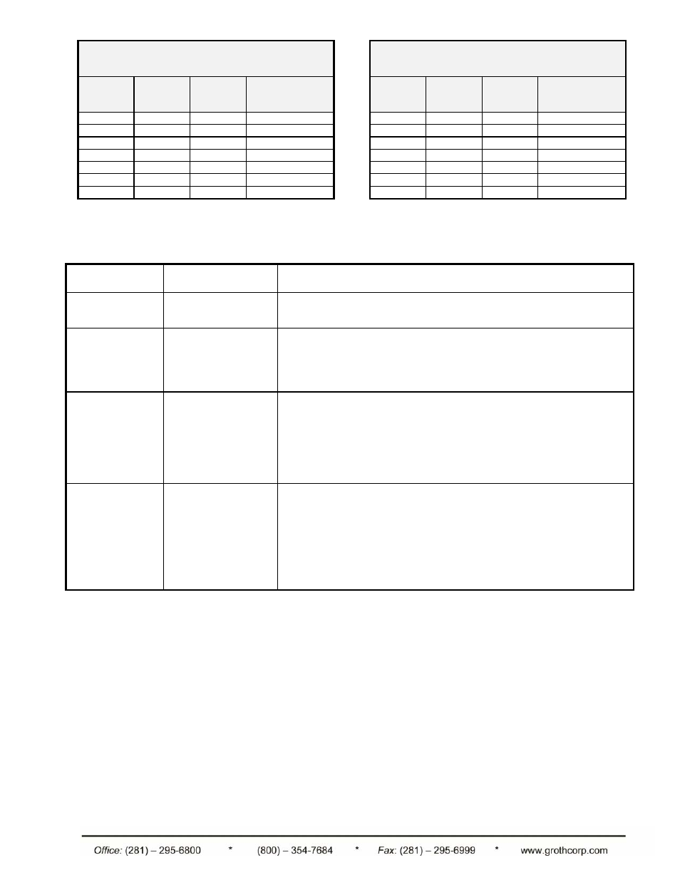 Groth 1660A User Manual | Page 6 / 16