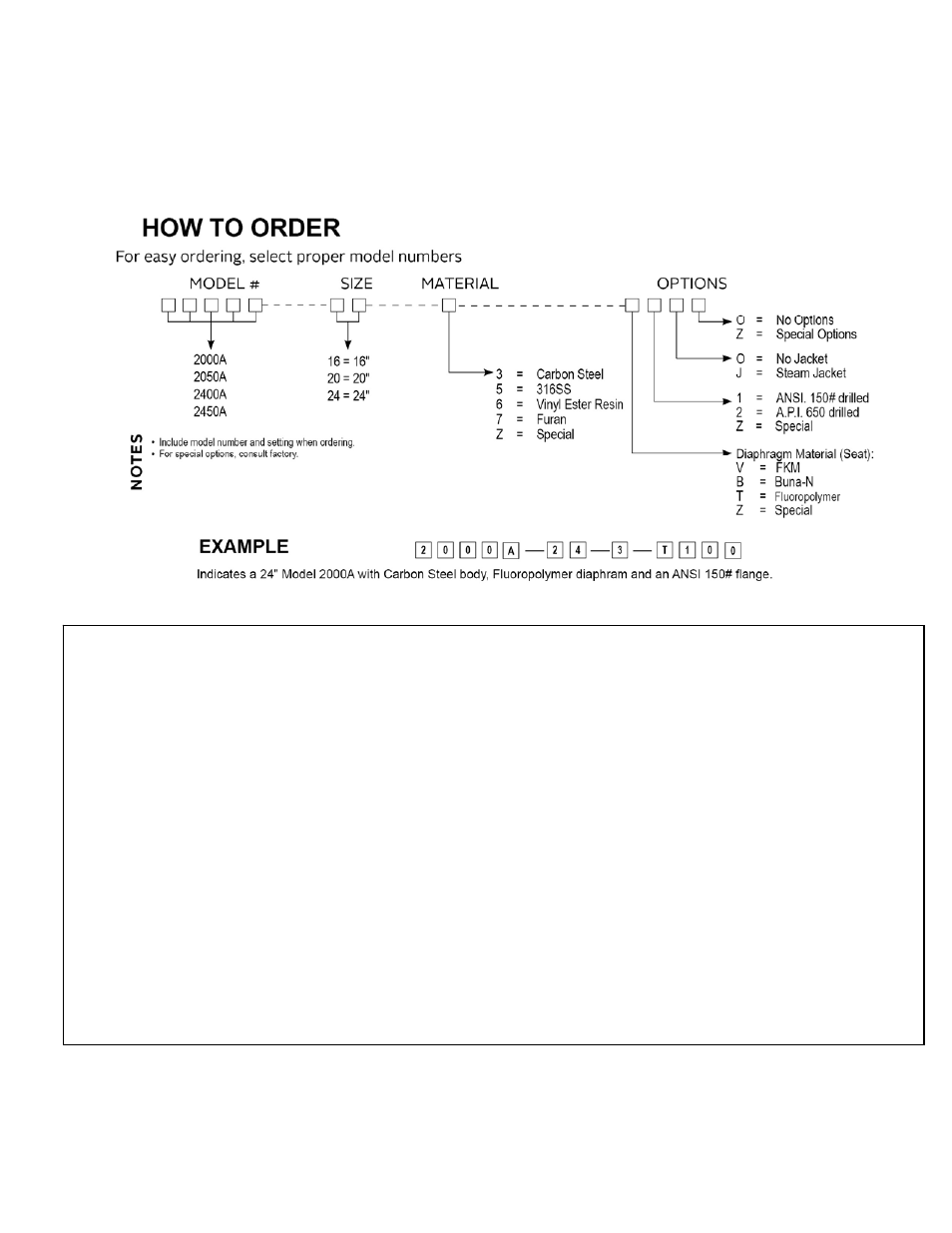 Groth 2000A User Manual | Page 18 / 18