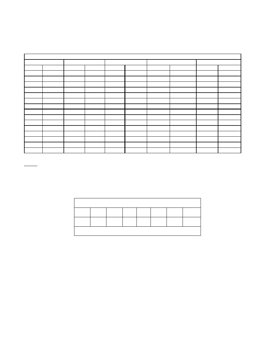 Table 4 – flow capacity setting, Table 5 – orifice sleeve position, Blanketing the tank | Groth 3011L User Manual | Page 10 / 22
