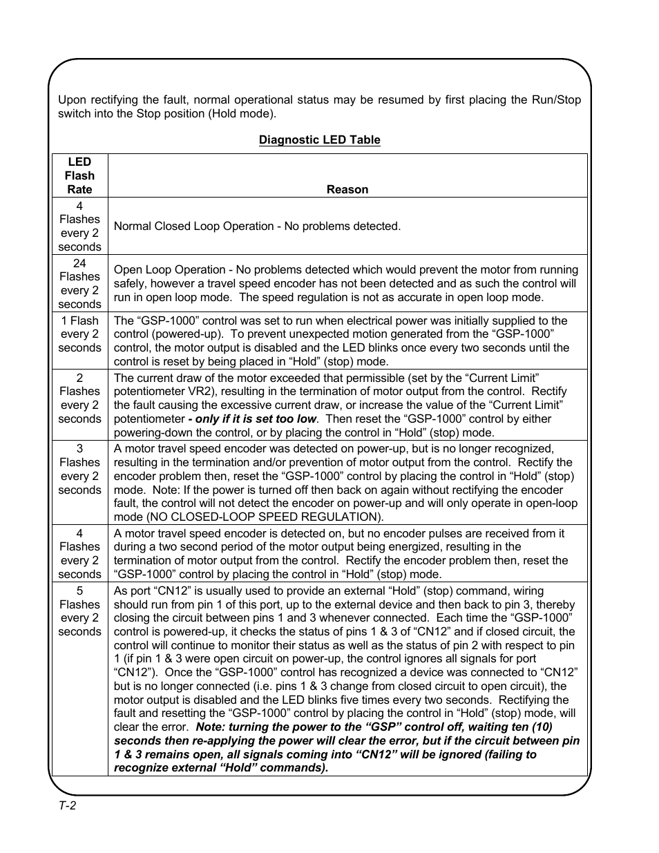 Gullco KR-200-L User Manual | Page 22 / 32