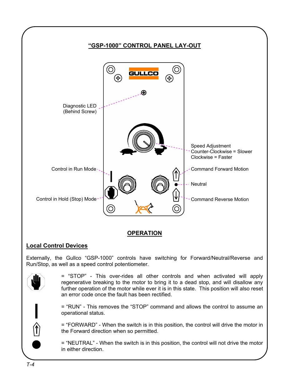 Gullco KR-200-L User Manual | Page 24 / 32