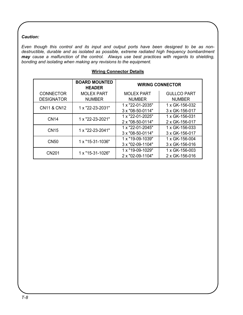 Gullco KR-200-L User Manual | Page 28 / 32