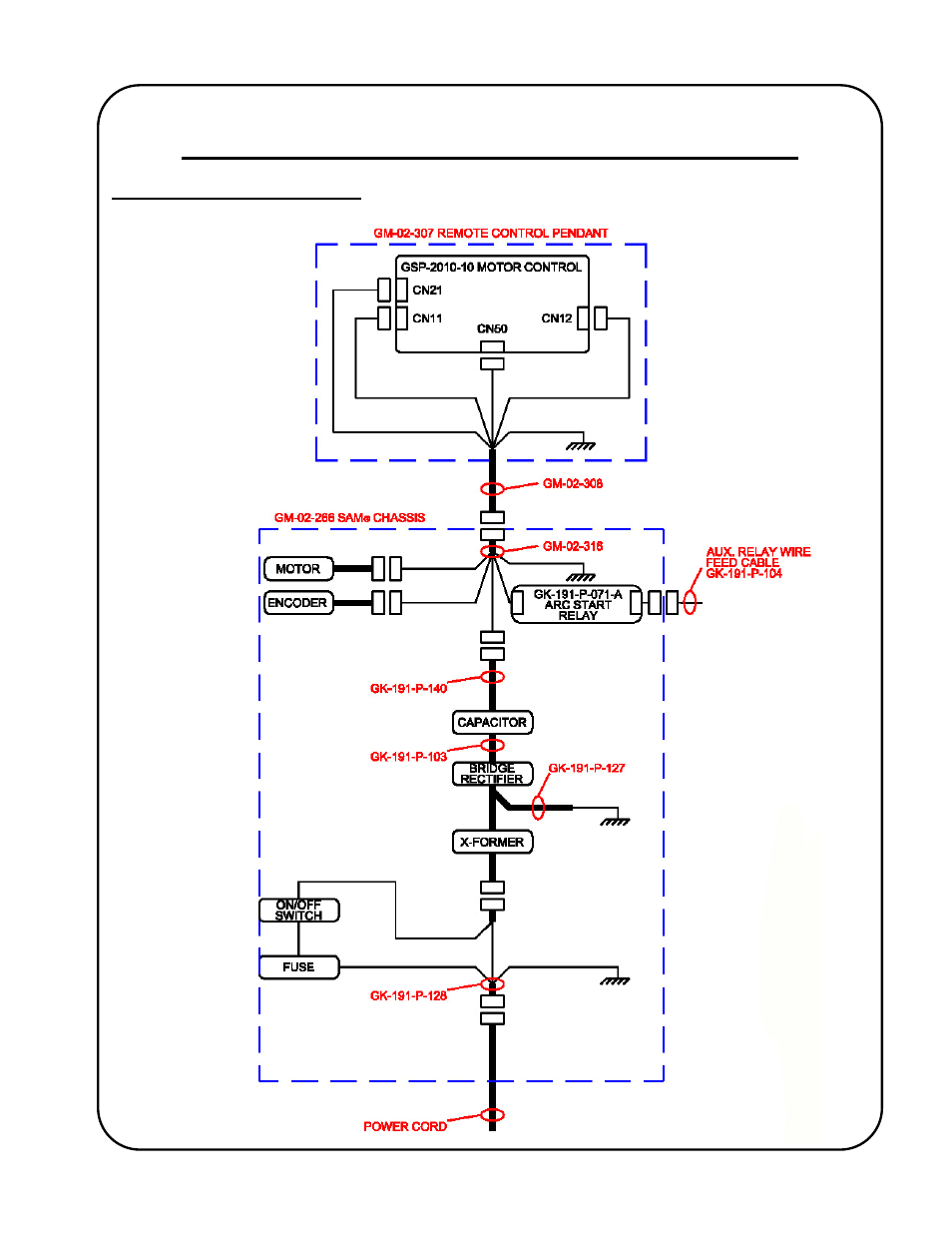 Gullco SAM CM-02-250 User Manual | Page 23 / 34