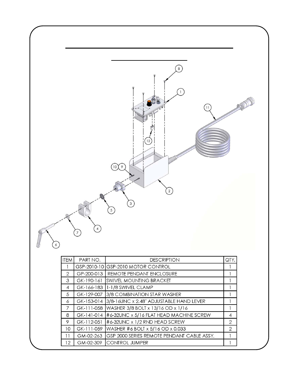 Gullco SAM CM-02-250 User Manual | Page 27 / 34