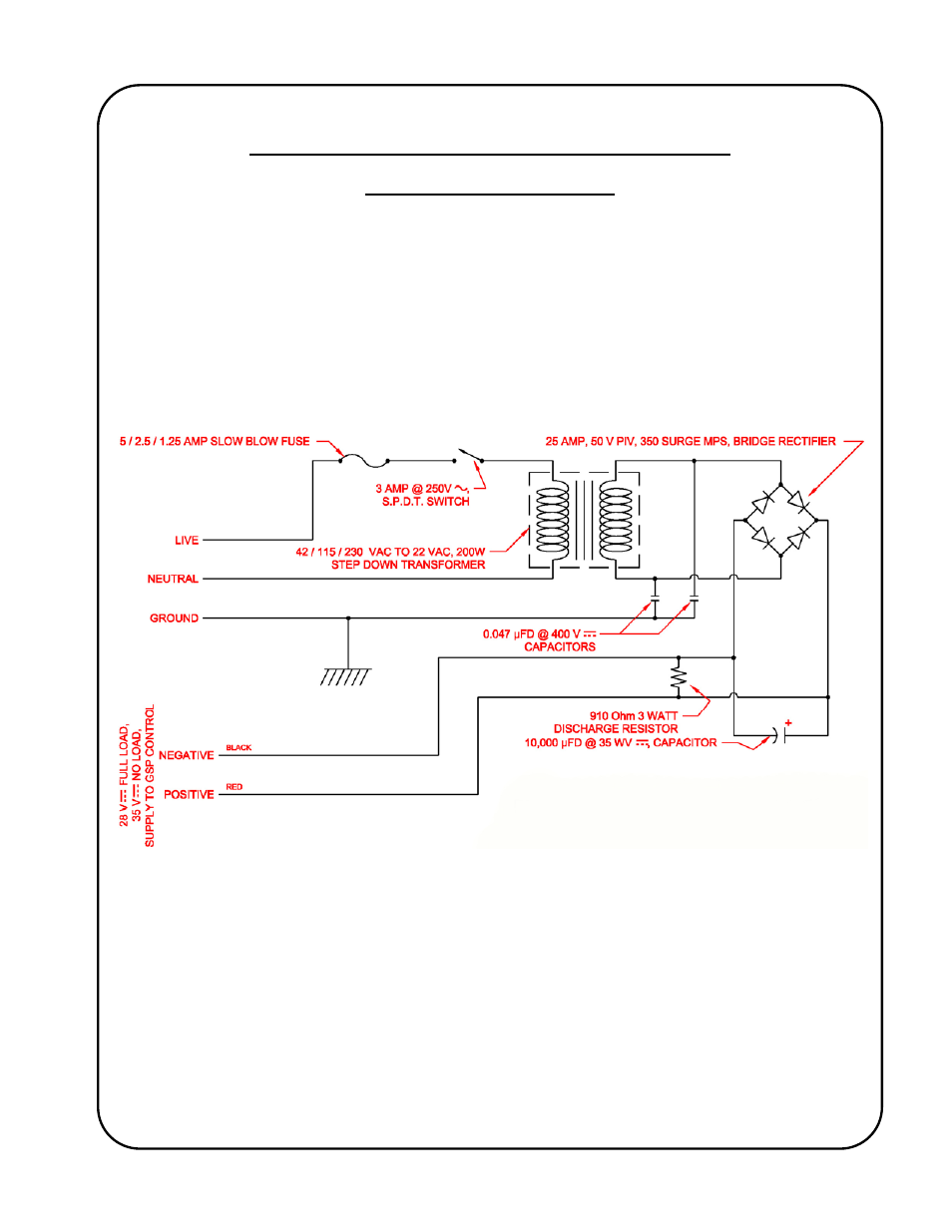 Gullco SAM CM-02-250 User Manual | Page 31 / 34