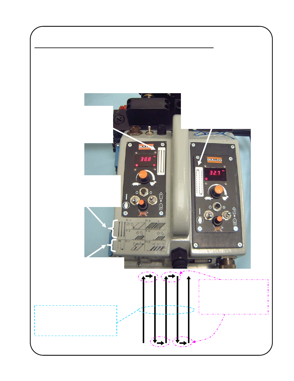 Gullco GK-200-RLx-I User Manual | Page 7 / 20
