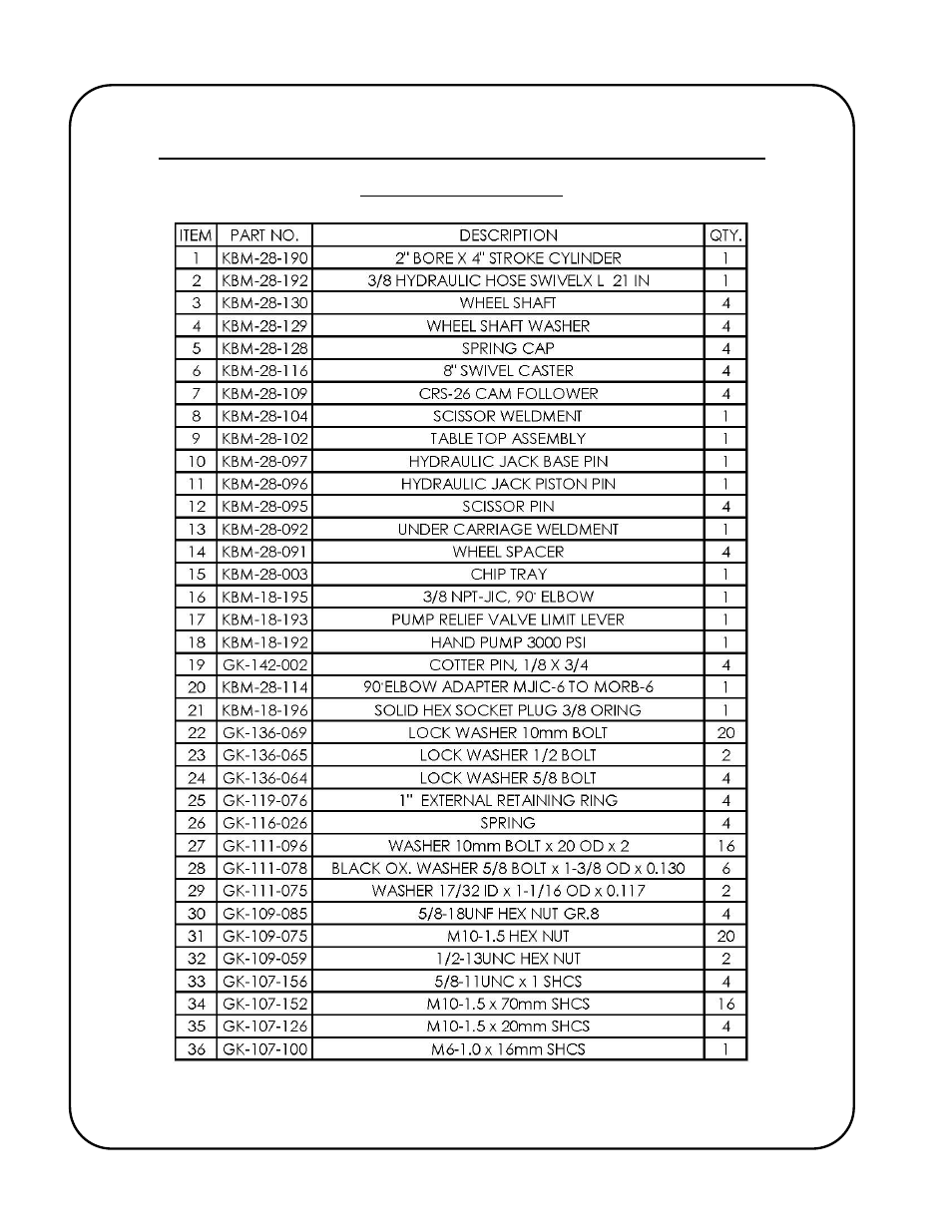 Gullco KBM-28 User Manual | Page 54 / 58