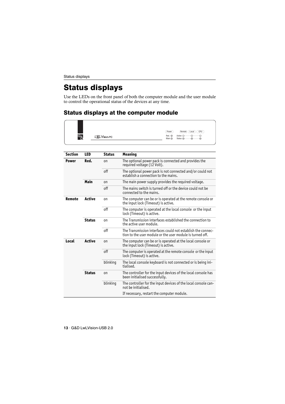 Status displays, Status displays at the computer module | Guntermann & Drunck LwLVision-USB 2.0 User Manual | Page 16 / 24