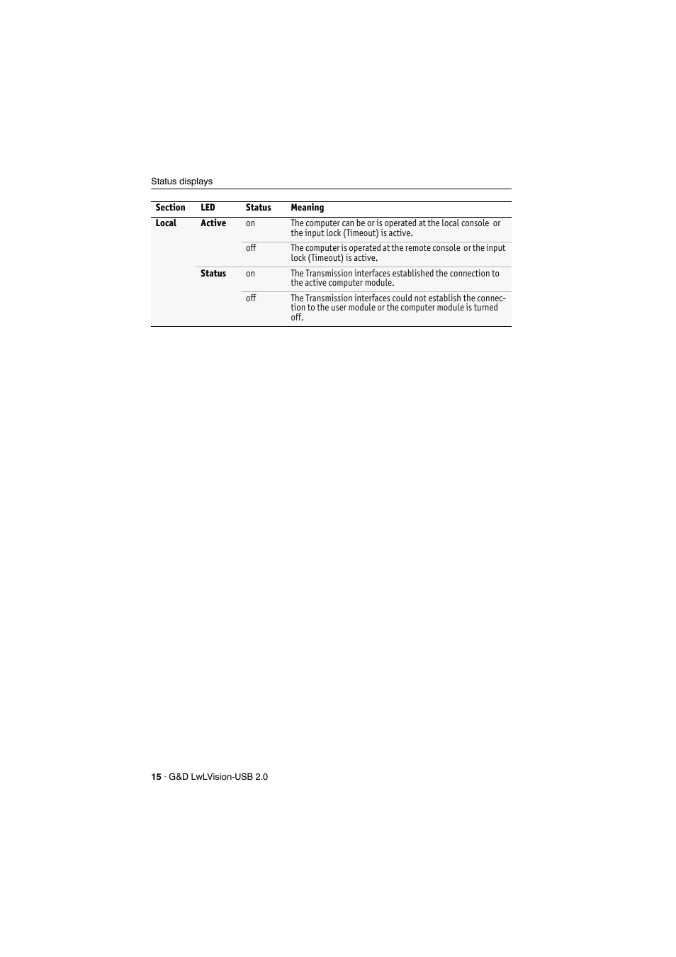 Guntermann & Drunck LwLVision-USB 2.0 User Manual | Page 18 / 24