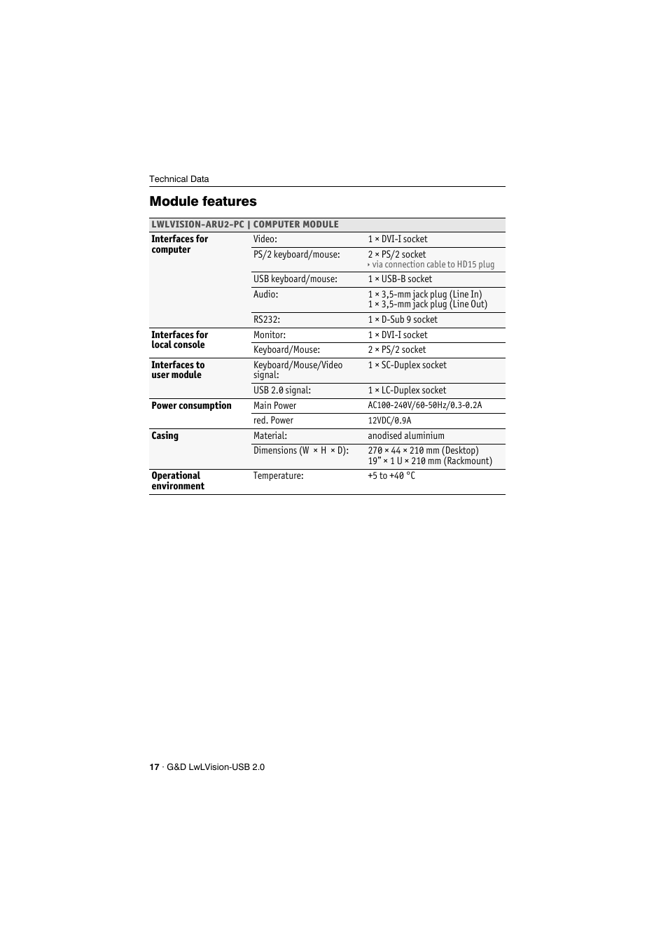 Module features | Guntermann & Drunck LwLVision-USB 2.0 User Manual | Page 20 / 24