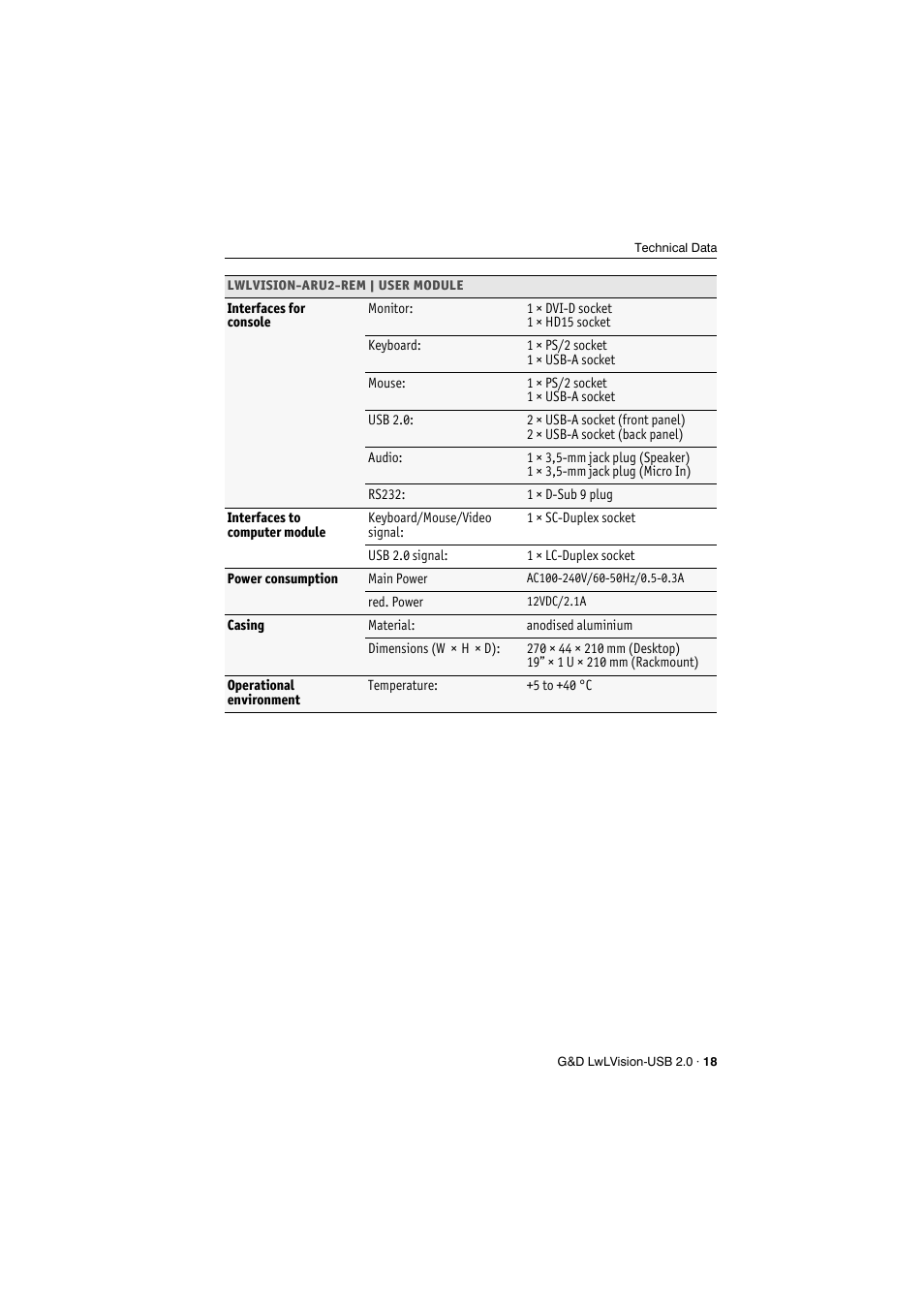 Guntermann & Drunck LwLVision-USB 2.0 User Manual | Page 21 / 24