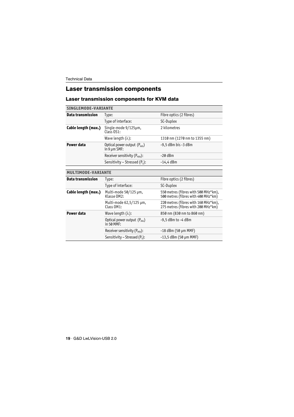 Laser transmission components | Guntermann & Drunck LwLVision-USB 2.0 User Manual | Page 22 / 24