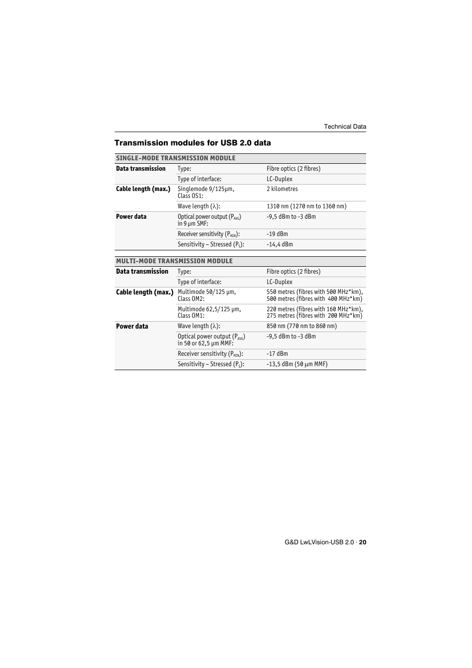 Guntermann & Drunck LwLVision-USB 2.0 User Manual | Page 23 / 24
