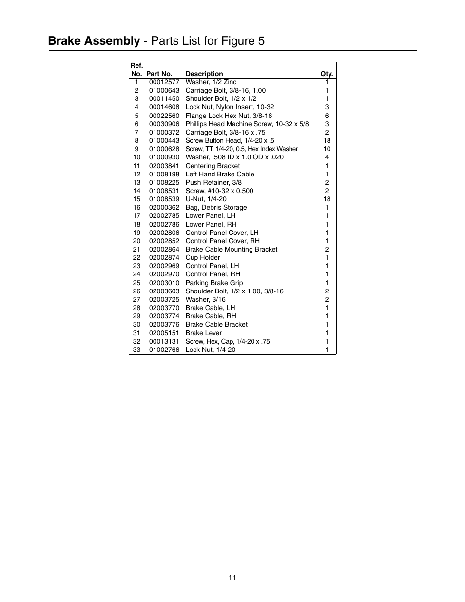 Brake assembly - parts list for figure 5 | Cub Cadet 53AI8CT8050 User Manual | Page 11 / 48
