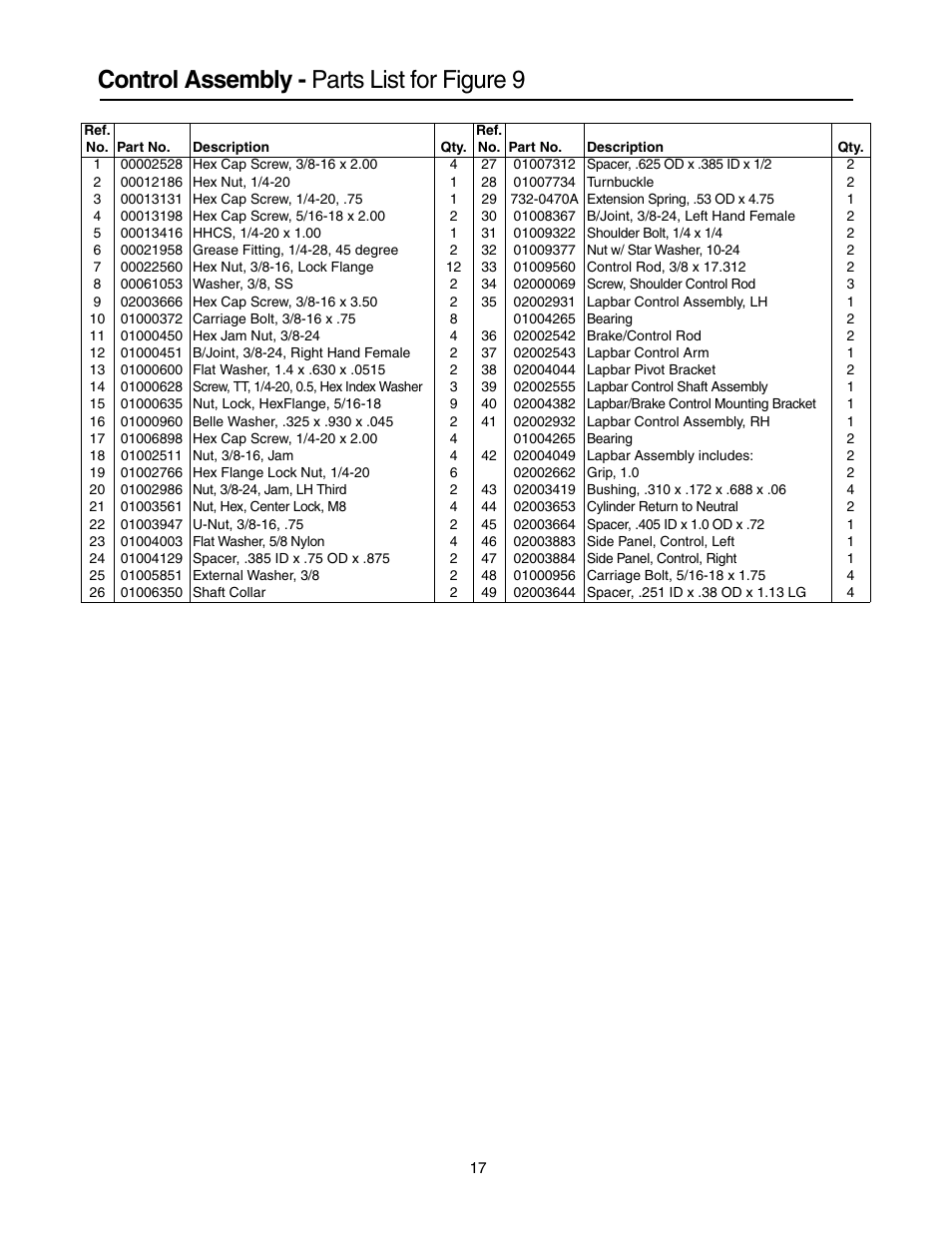 Control assembly - parts list for figure 9 | Cub Cadet 53AI8CT8050 User Manual | Page 17 / 48