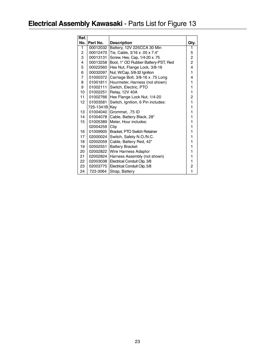 Cub Cadet 53AI8CT8050 User Manual | Page 23 / 48