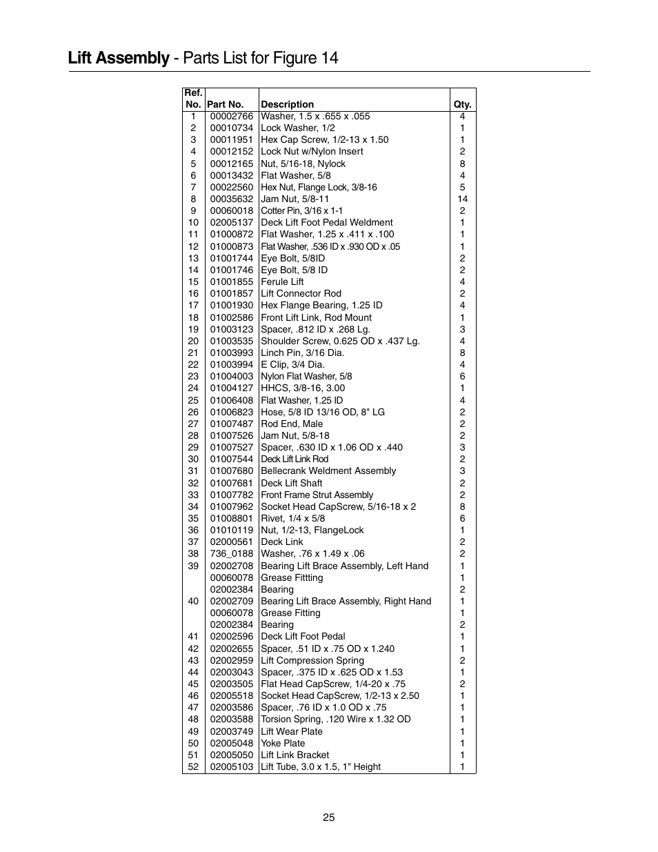 Lift assembly - parts list for figure 14 | Cub Cadet 53AI8CT8050 User Manual | Page 25 / 48
