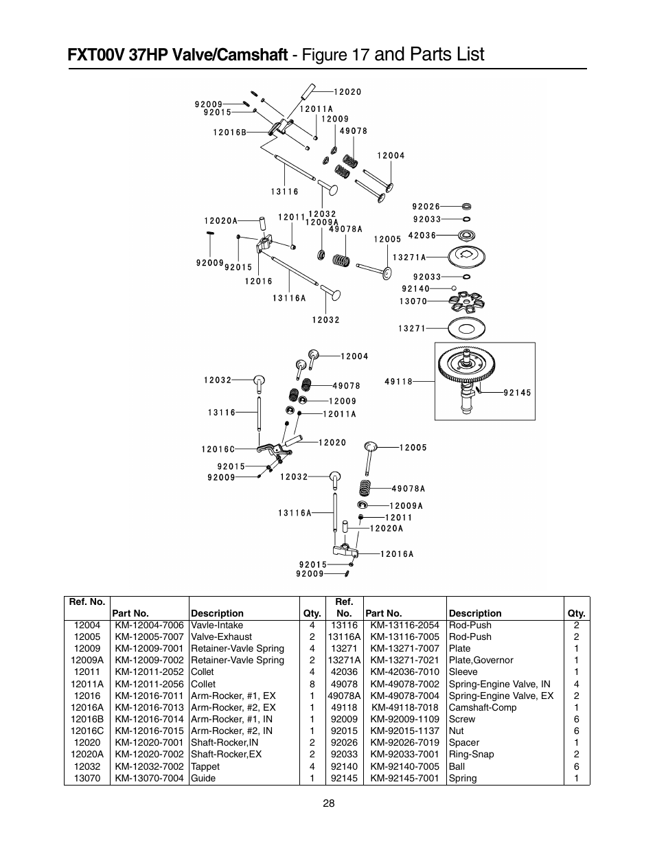 And parts list | Cub Cadet 53AI8CT8050 User Manual | Page 28 / 48