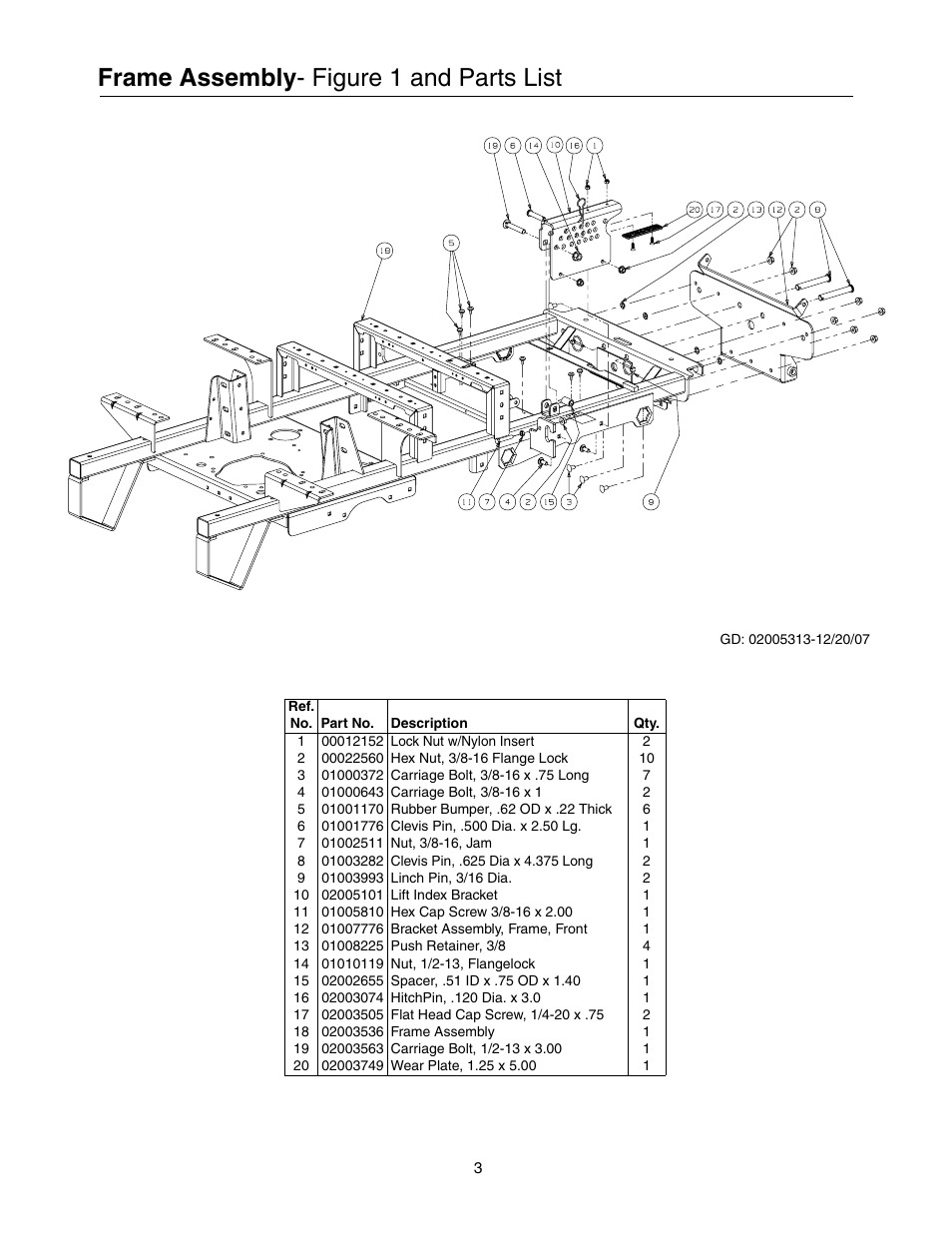 Frame assembly, Figure 1 and parts list | Cub Cadet 53AI8CT8050 User Manual | Page 3 / 48