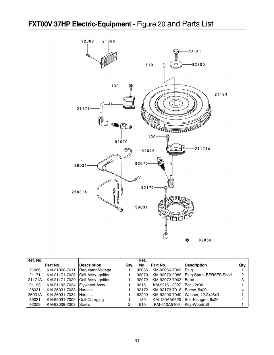 And parts list | Cub Cadet 53AI8CT8050 User Manual | Page 31 / 48