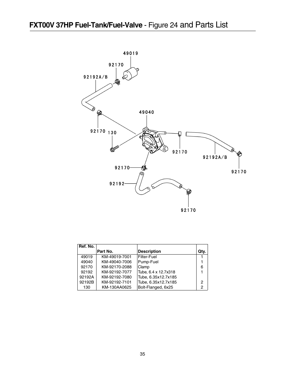 And parts list | Cub Cadet 53AI8CT8050 User Manual | Page 35 / 48