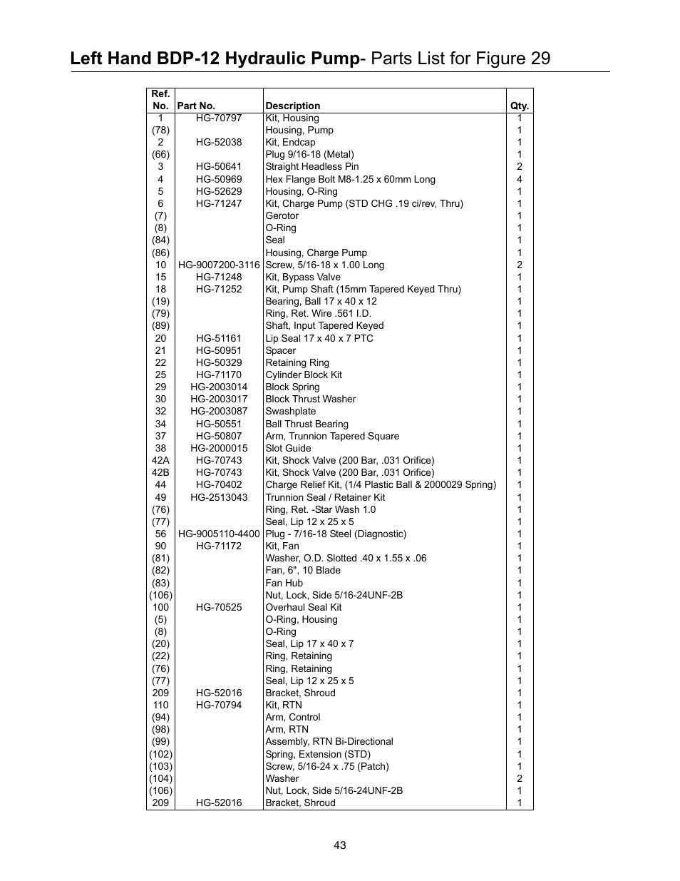Cub Cadet 53AI8CT8050 User Manual | Page 43 / 48