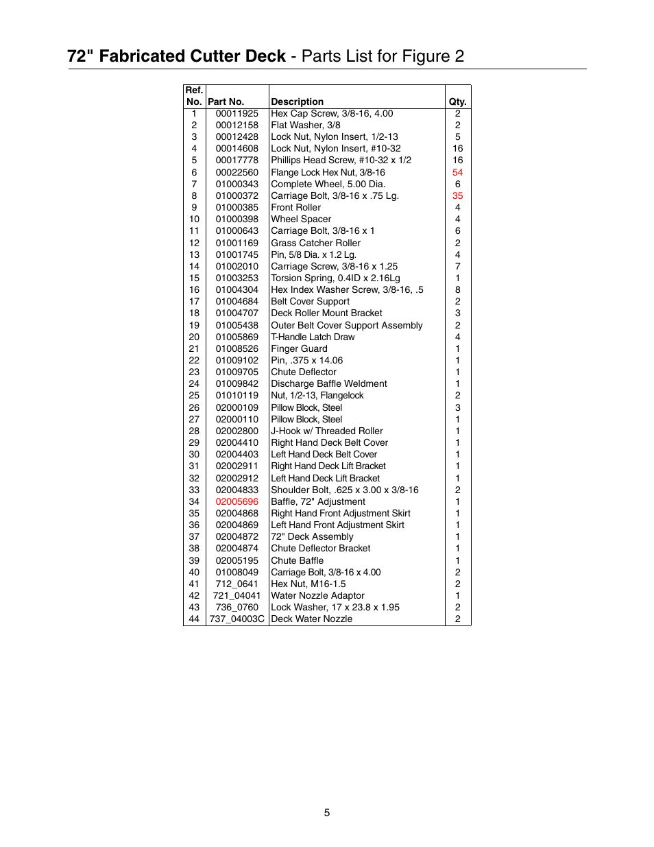 Cub Cadet 53AI8CT8050 User Manual | Page 5 / 48