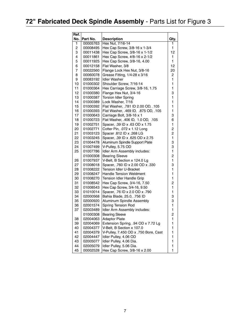 Cub Cadet 53AI8CT8050 User Manual | Page 7 / 48