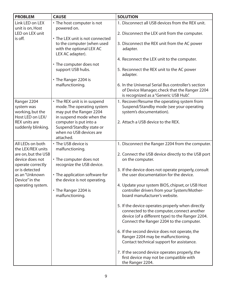 Guntermann & Drunck USB 2.0 Ranger 2204 User Manual | Page 10 / 16