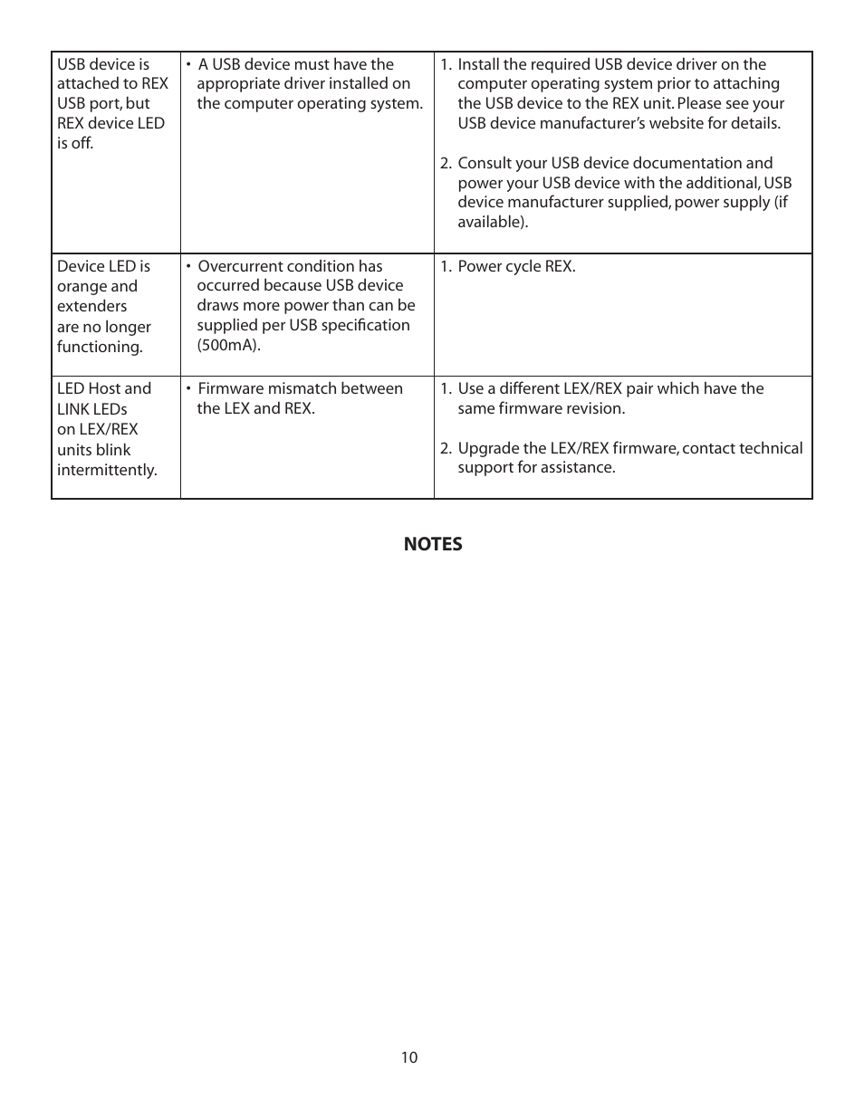 Guntermann & Drunck USB 2.0 Ranger 2204 User Manual | Page 11 / 16
