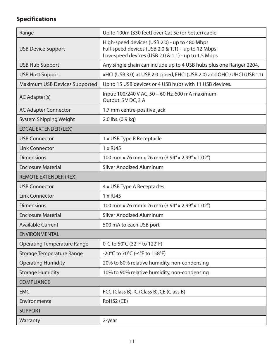 Guntermann & Drunck USB 2.0 Ranger 2204 User Manual | Page 12 / 16