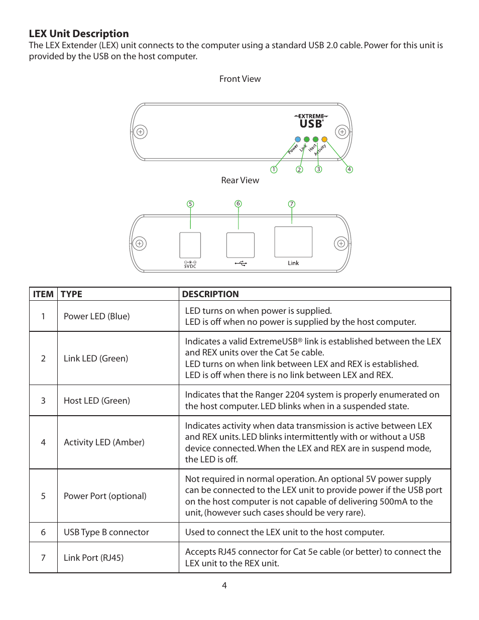 Lex unit description | Guntermann & Drunck USB 2.0 Ranger 2204 User Manual | Page 5 / 16